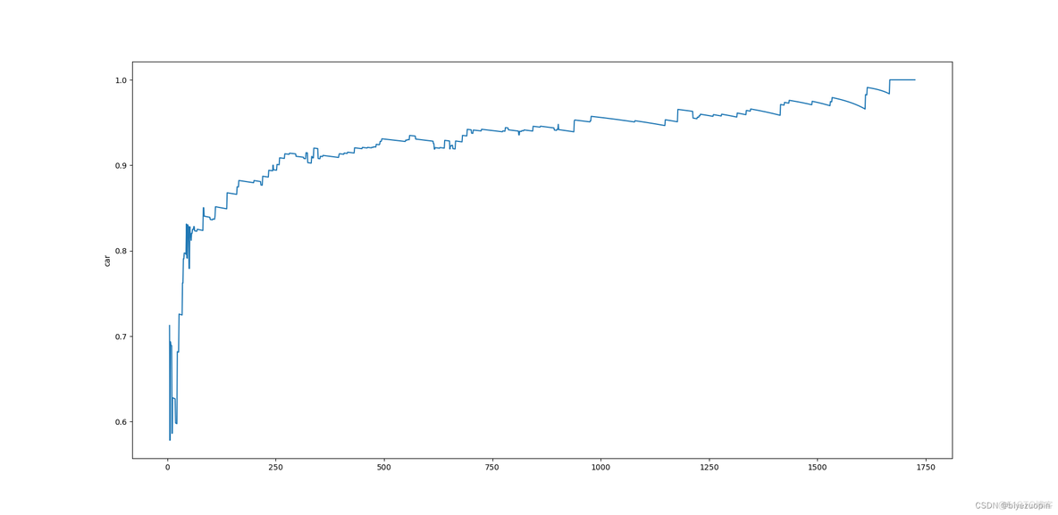 决策树 变量重要性 python 决策树模型python_python_08