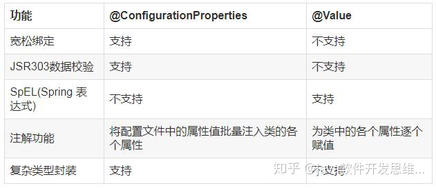 nohup spring boot 指定配置文件夹位置 springboot 配置文件在外面_加载_11