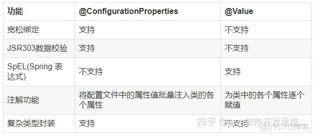 nohup spring boot 指定配置文件夹位置 springboot 配置文件在外面_YAML_11