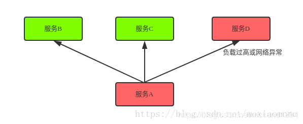 java熔断器的底层原理 java熔断器的作用_java熔断器的底层原理