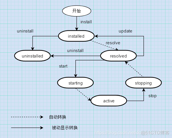 java热插拔 java模块化热插拔_osgi_06