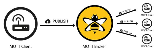 java处理完mqtt消息后订阅不到其他消息 mqtt收不到订阅消息_物联网_02