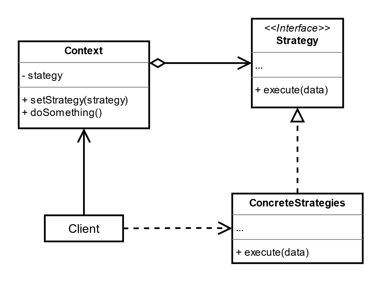 java 策略模式怎么调用 java实现策略模式_设计模式