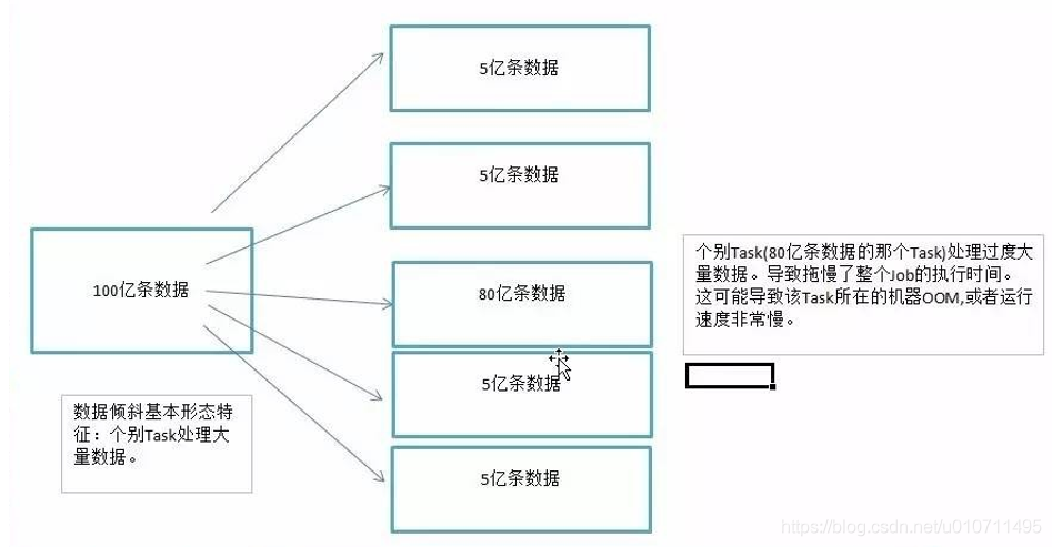 spark写数据到iceberg spark 数据_spark写数据到iceberg