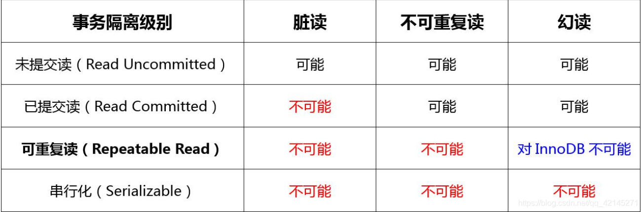 MySQL 事务锁 模拟 mysql事务与锁_数据库_02