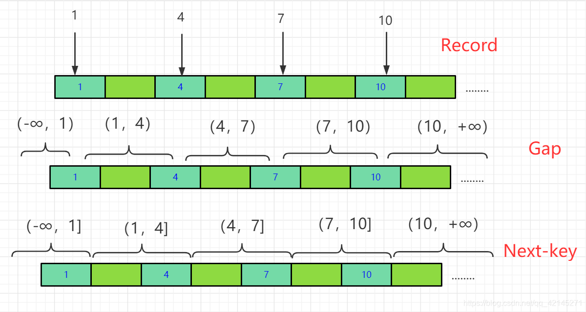 MySQL 事务锁 模拟 mysql事务与锁_MySQL 事务锁 模拟_04