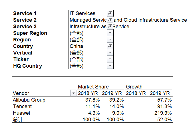 Gartner架构 gartner group inc_IT_02