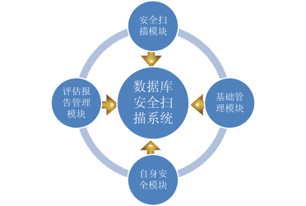 MySQL安全配置标准 mysql安全策略_SQL