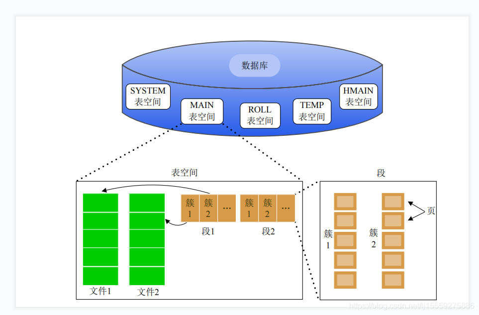 达梦数据库是mysql套壳 达梦数据库架构_DM