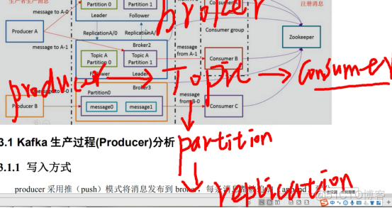 安装kafka docker 安装kafka命令_zookeeper_28