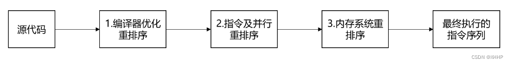 java共享内存如何实现 java线程共享内存_Happens-Before原则_02