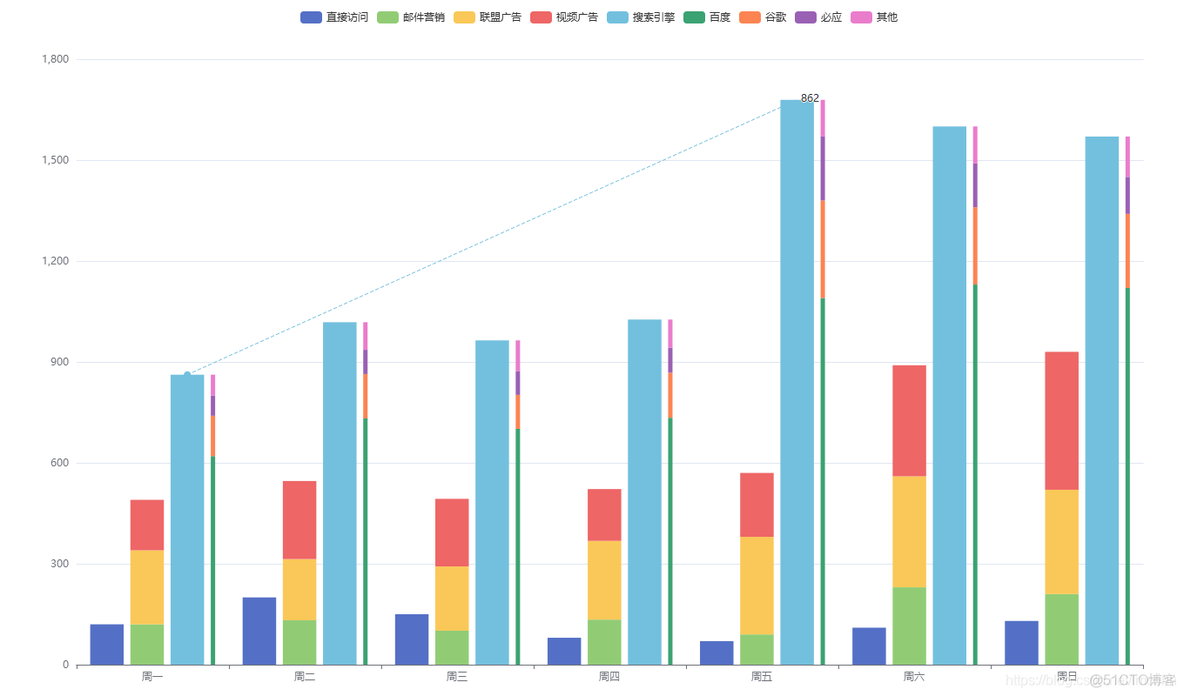 java 生成echart java生成echarts图表不用插件_echarts