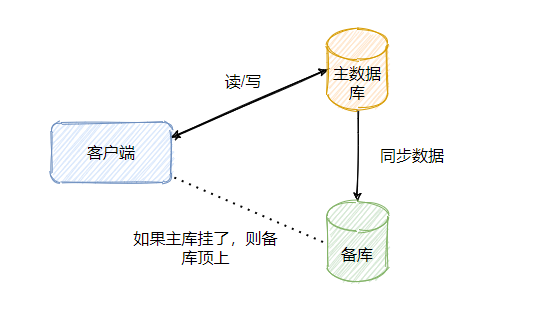 mysql8 binlog 主备 mysql 主备和主从_中间件