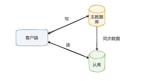 mysql8 binlog 主备 mysql 主备和主从_中间件_02