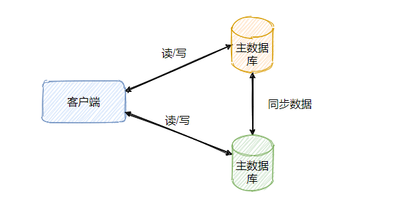 mysql8 binlog 主备 mysql 主备和主从_mysql8 binlog 主备_03