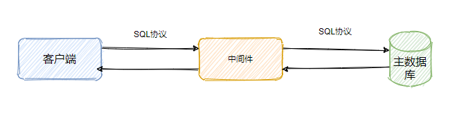 mysql8 binlog 主备 mysql 主备和主从_mysql_04