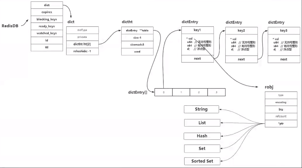 redis 存放树状结构 数据插入 redis存储树_redis_08