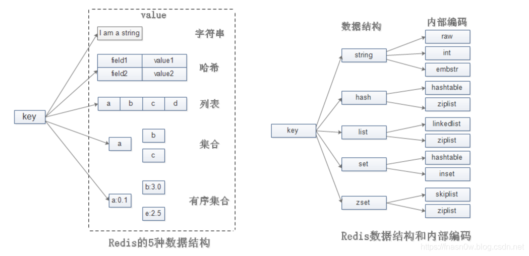 redis 存放树状结构 数据插入 redis存储树_数据_09