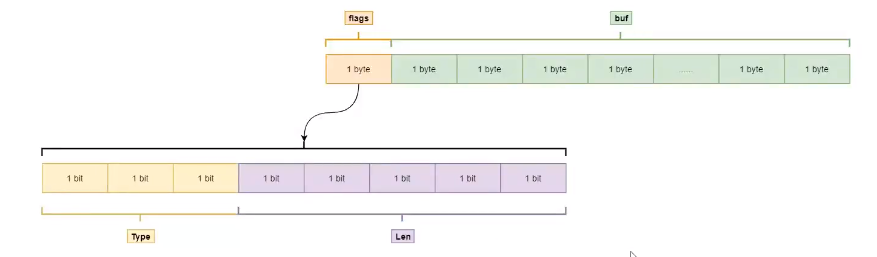 redis 存放树状结构 数据插入 redis存储树_redis 存放树状结构 数据插入_12