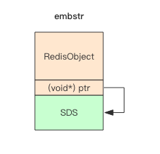 redis 存放树状结构 数据插入 redis存储树_数据_13