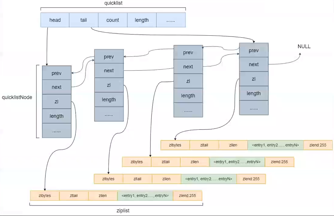 redis 存放树状结构 数据插入 redis存储树_数据结构_15