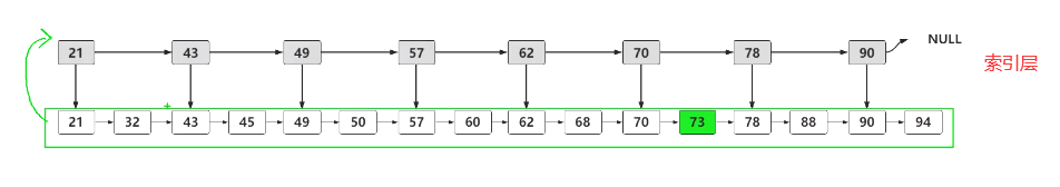 redis 存放树状结构 数据插入 redis存储树_redis_20