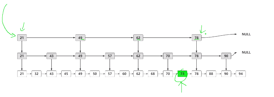 redis 存放树状结构 数据插入 redis存储树_redis 存放树状结构 数据插入_21