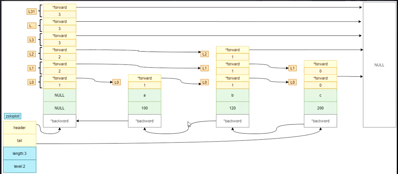 redis 存放树状结构 数据插入 redis存储树_redis_23