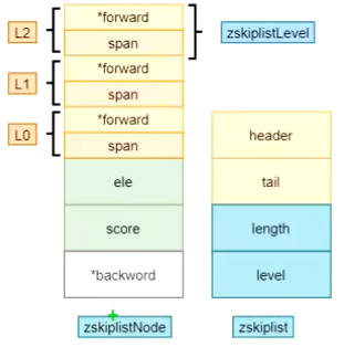 redis 存放树状结构 数据插入 redis存储树_数据_24