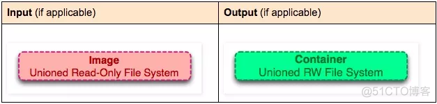 docker图形化管理 docker图解_docker_07