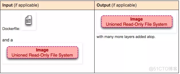 docker图形化管理 docker图解_docker图形化管理_21