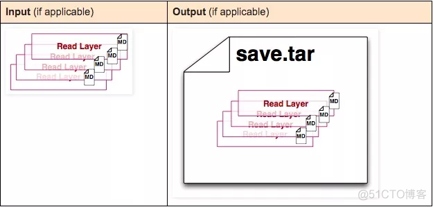 docker图形化管理 docker图解_docker_25