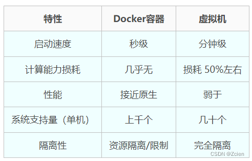 docker 安装容器 docker安装容器魔方教程_docker