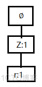 FP_growth算法python fp-growth算法原理_数据挖掘