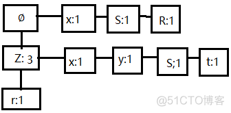 FP_growth算法python fp-growth算法原理_FP-growth算法_04