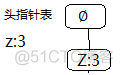 FP_growth算法python fp-growth算法原理_FP_growth算法python_08