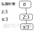 FP_growth算法python fp-growth算法原理_数据项_14