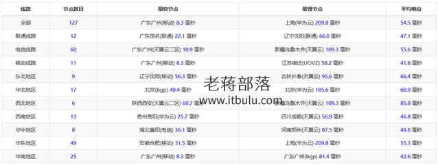 android ping 工具 安卓ping和tracert工具_测试工具