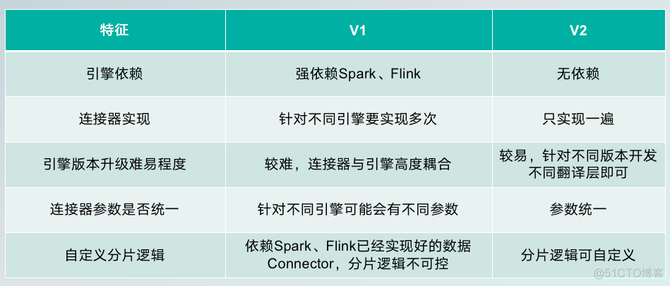 数字化集成设计 应用技术架构 数字化集成是什么意思_数据集成_08