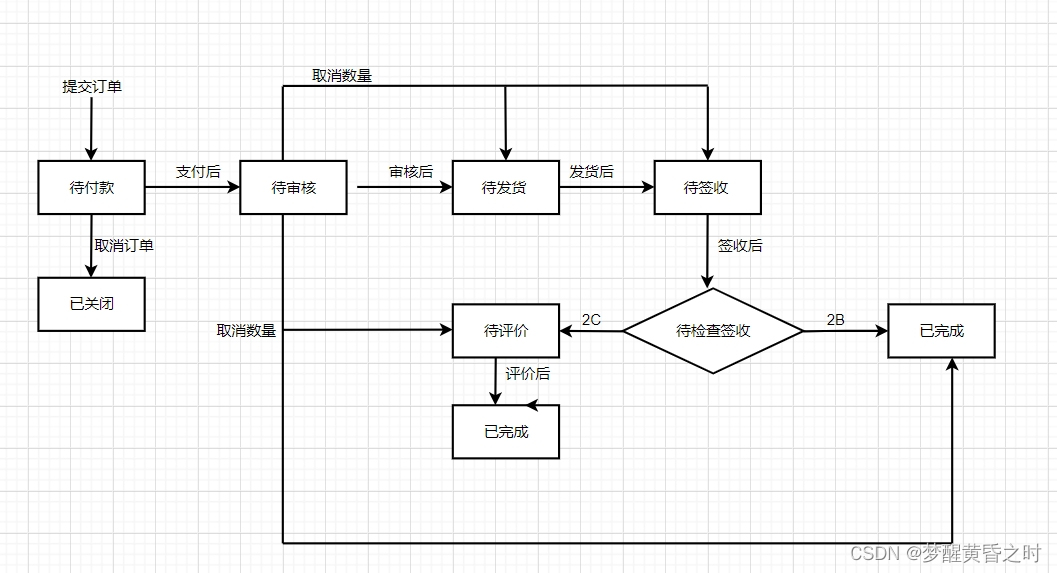 状态机通用吗 java 状态机框架 java_状态机通用吗 java