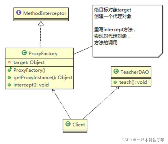 uml开发架构图 uml 架构图_uml开发架构图