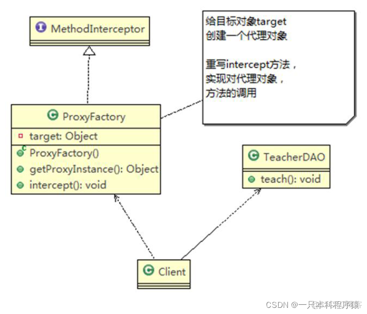 uml开发架构图 uml 架构图_java