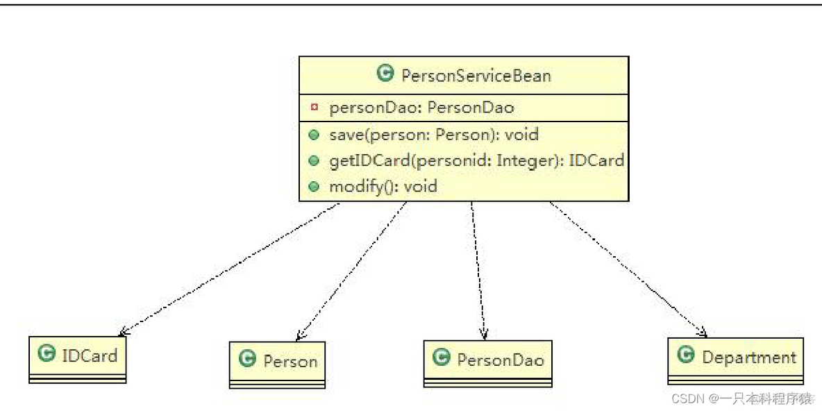 uml开发架构图 uml 架构图_java_02