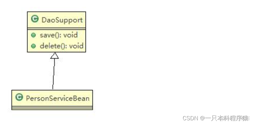 uml开发架构图 uml 架构图_java_03