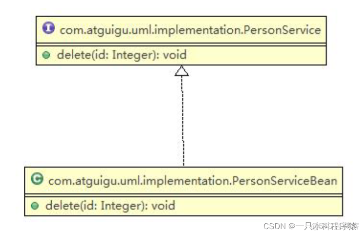 uml开发架构图 uml 架构图_开发语言_04