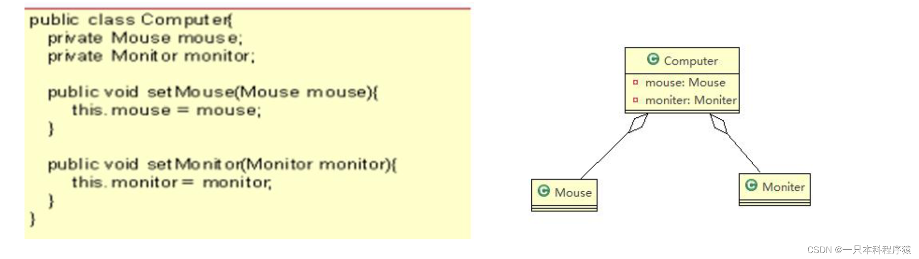 uml开发架构图 uml 架构图_uml_05