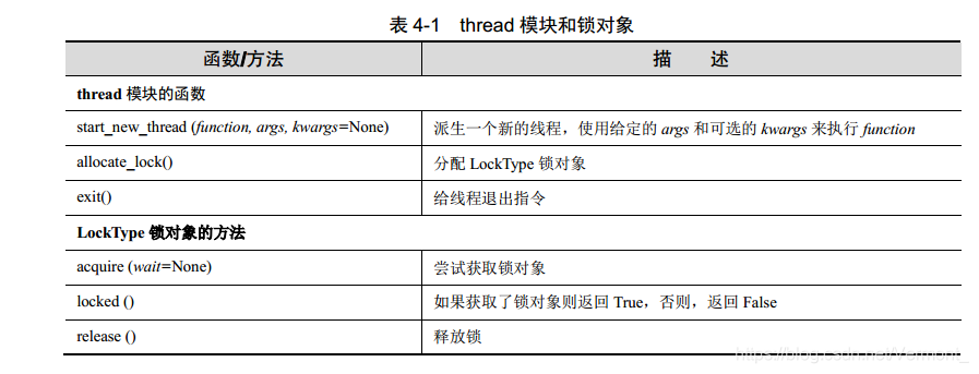 python线程可以开多少个 python最多几个线程_多线程_05