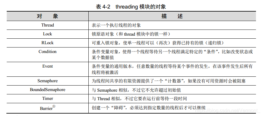 python线程可以开多少个 python最多几个线程_单线程_10