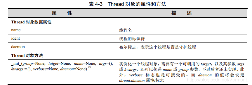 python线程可以开多少个 python最多几个线程_单线程_12