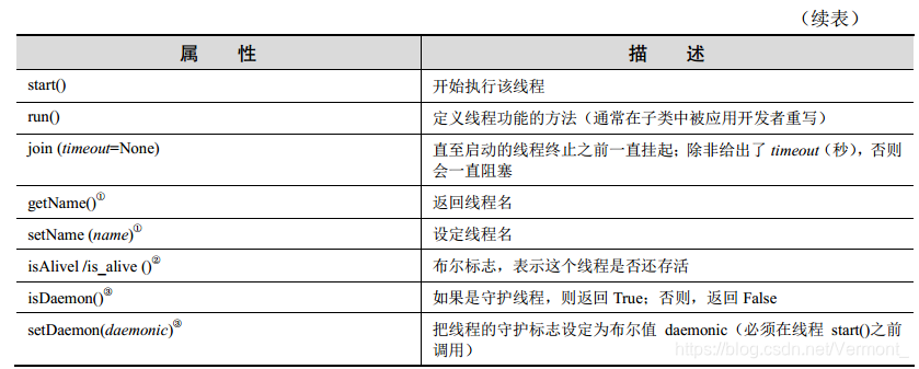 python线程可以开多少个 python最多几个线程_多线程_13